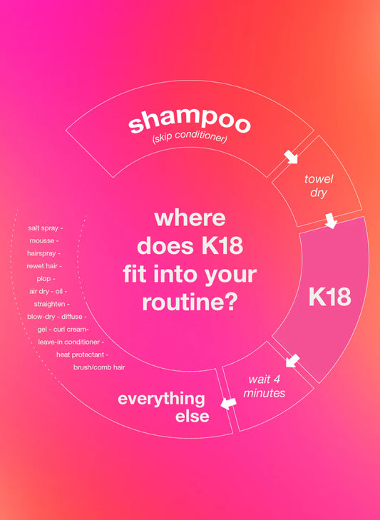 K18 Leave-In Molecular Repair Hair Mask - Head Quarters Hair Design