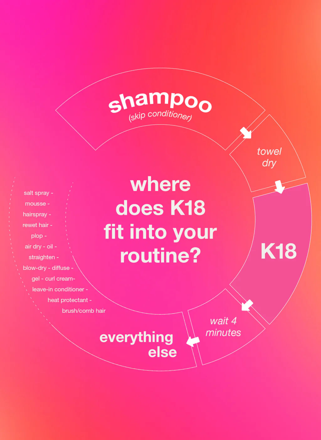K18 Leave-In Molecular Repair Hair Mask - Head Quarters Hair Design