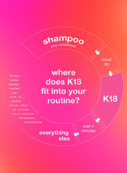 K18 Leave-In Molecular Repair Hair Mask - Head Quarters Hair Design