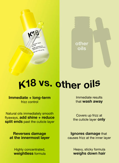 K18 Molecular Repair Hair Oil — Weightless Repair & Shine - Head Quarters Hair Design